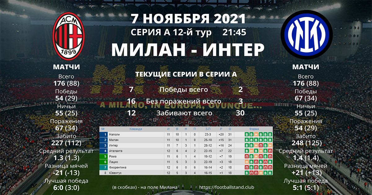 МИЛАН - ИНТЕР