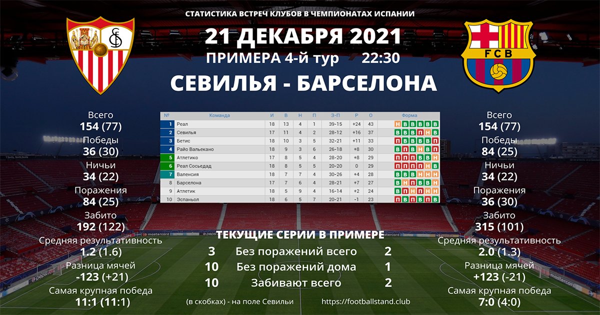 СЕВИЛЬЯ - БАРСЕЛОНА